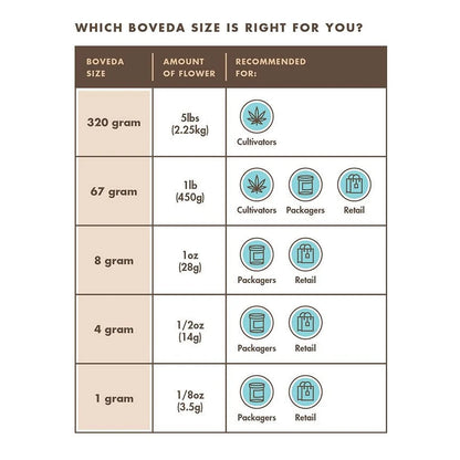Boveda size guide: which Boveda size suits each amount of flower