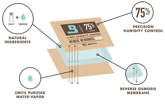 Boveda 58% 2-Way Humidity Control Packs 320g