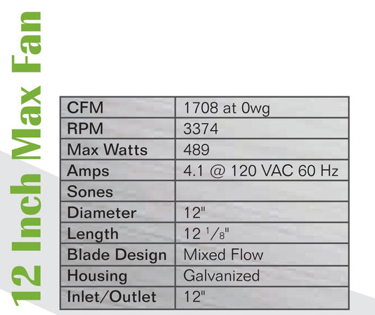 Can-Fan Max-Fan -- 12 inch -  1708 CFM