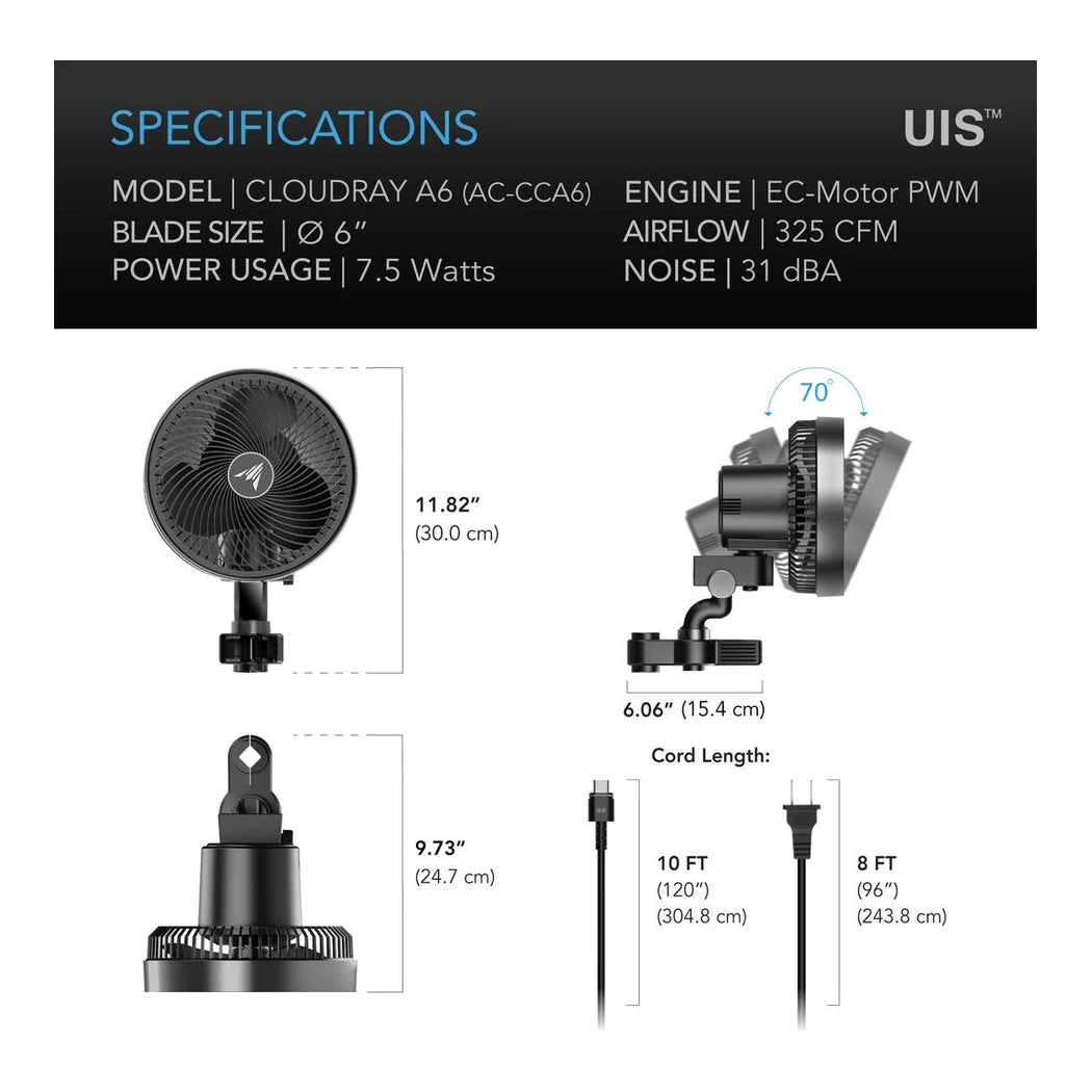 CLOUDRAY A6 detail of the dual ball bearing housing and IP-54 rated body