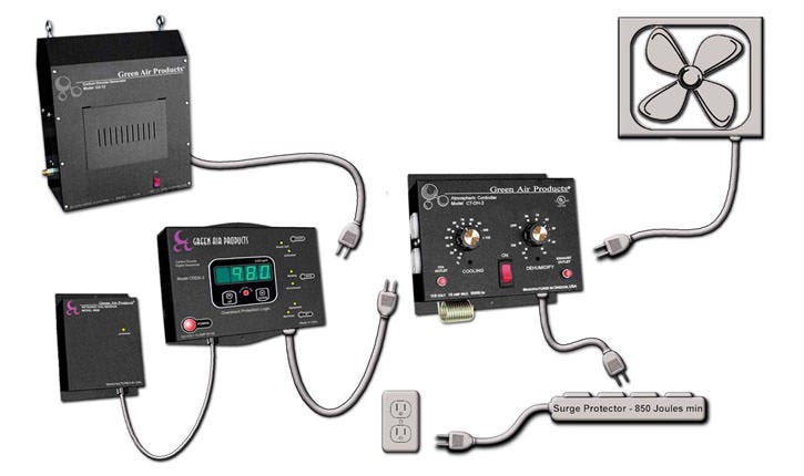 Installation Diagram