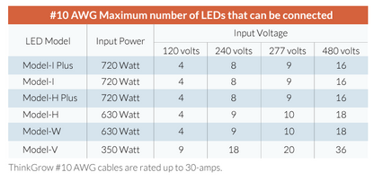 ThinkGrow 5' 30A AWG#10 Daisy-Chain Power Cords Max Lights