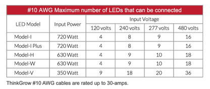 ThinkGrow 3' 30A AWG#10 ThinkGrow Extension Power Cords Max Lights