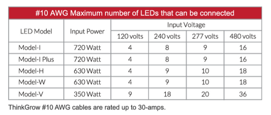 ThinkGrow 3' 30A AWG#10 ThinkGrow Extension Power Cords Max Lights