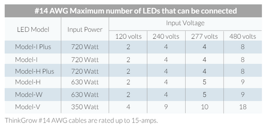 ThinkGrow 3' 15A AWG#14 Extension Power Cord Max Lights