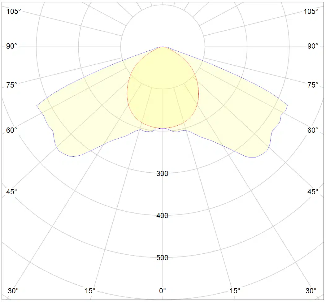 Dutch Lighting Innovations APEX-Series LED Toplight 800 FS-DC