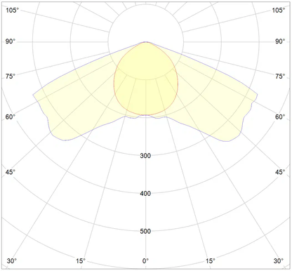 Dutch Lighting Innovations APEX-Series LED Toplight 800 FS-DC