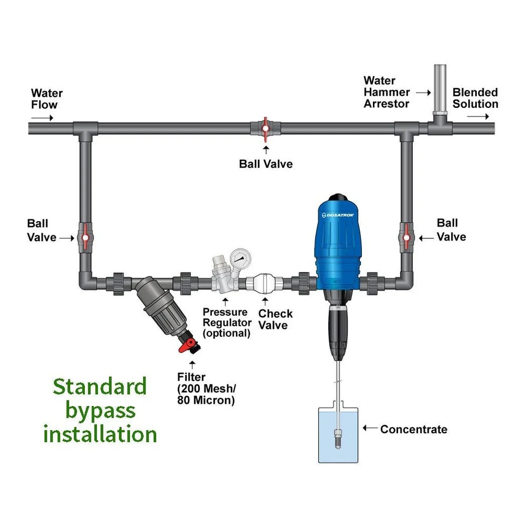 Dosatron standard bypass installation diagram with water hammer arrestor