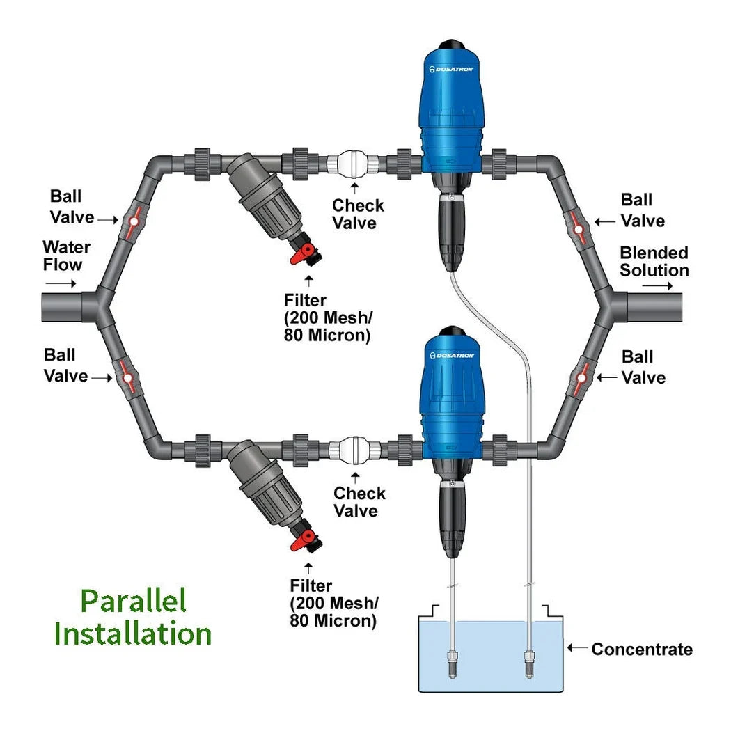 Dosatron parallel installation diagram with filters, ball valves and check valves