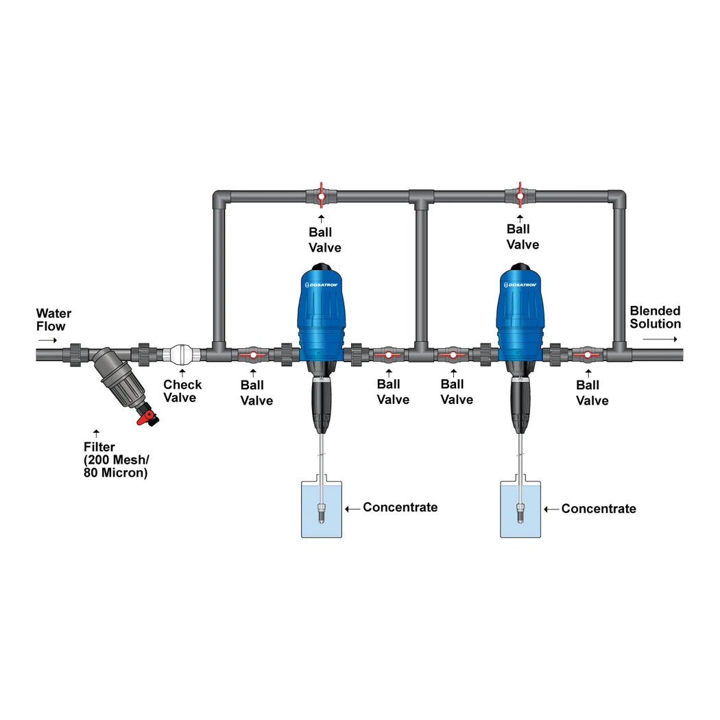 Dosatron two units in series installation diagram