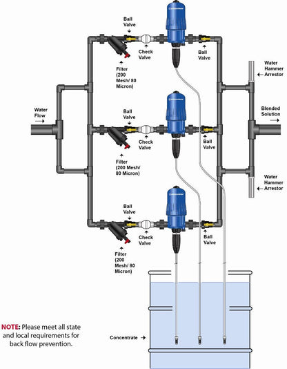Dilution Solutions Nutrient Delivery System End Kit - 1 ½” (No Monitor)