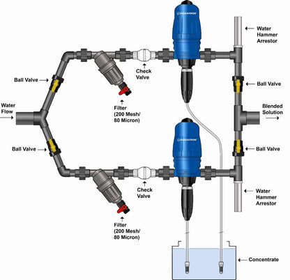 Dilution Solutions Nutrient Delivery System End Kit - 1 ½” (No Monitor)