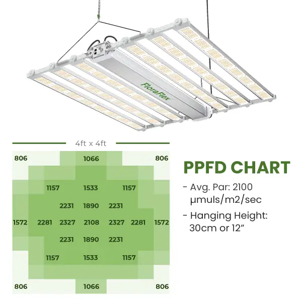 FloraFlex DLC 1200W 6-BAR LED | 120V PPFD Chart