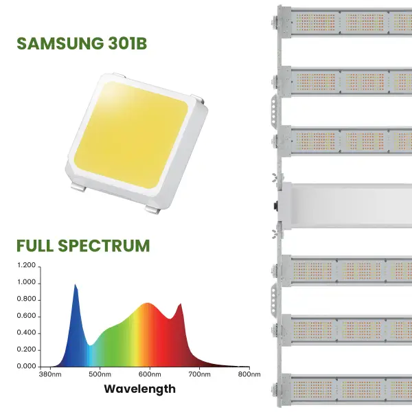 FloraFlex DLC 1200W 6-BAR LED | 120V Full Spectrum