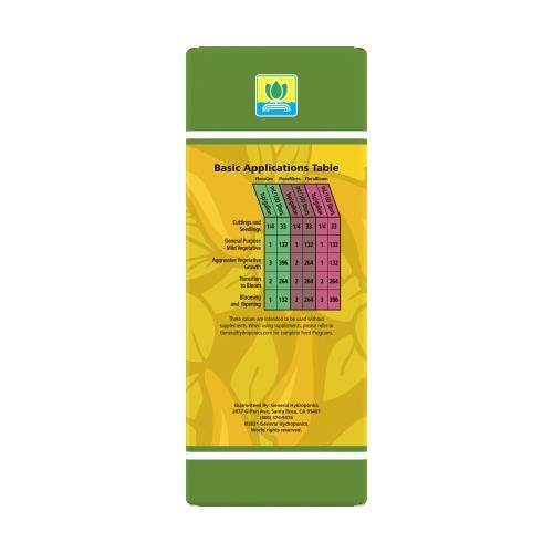 General Hydroponics FloraSeries Trial Pack Side 2 Basic Applications Table