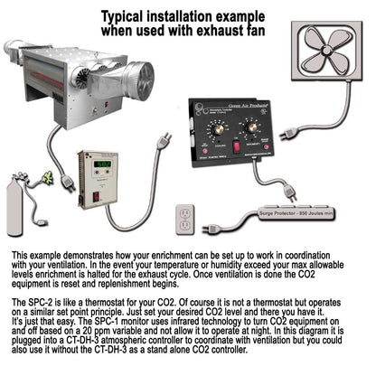 Green Air Products - Multi-Fuel Infrared CO2 Generator IR-28-MF