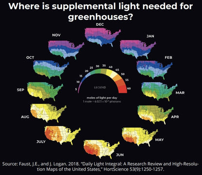 HLG GrowFlux Lighting Locations