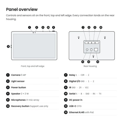 Growlink displayLINK panel overview: camera, light sensor, relay, digital I/O, serial and PoE ports