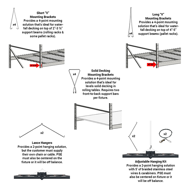 Optional Hanger Types