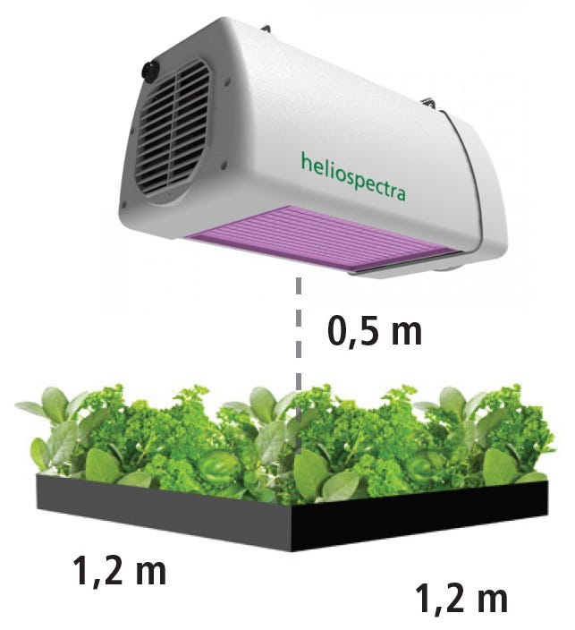 Heliospectra LX601C LED Grow Light