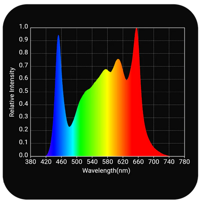 Horticulture Lighting Group - HLG 200 Rspec Full Spectrum + Deep Red Chart