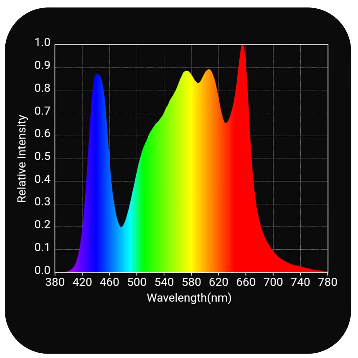 HLG 250 VEG Pro Spectrum Chart