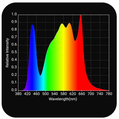 HLG 250 VEG Pro Spectrum Chart