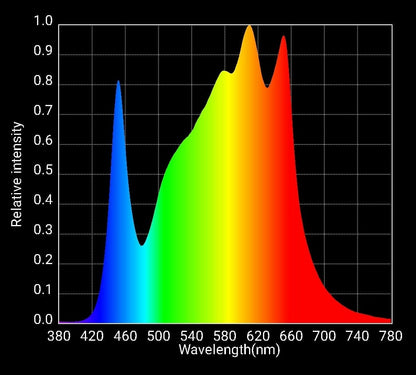 HLG 600 R-Spec LED Grow Light (120v) by Horticulture Lighting Group Spectrum