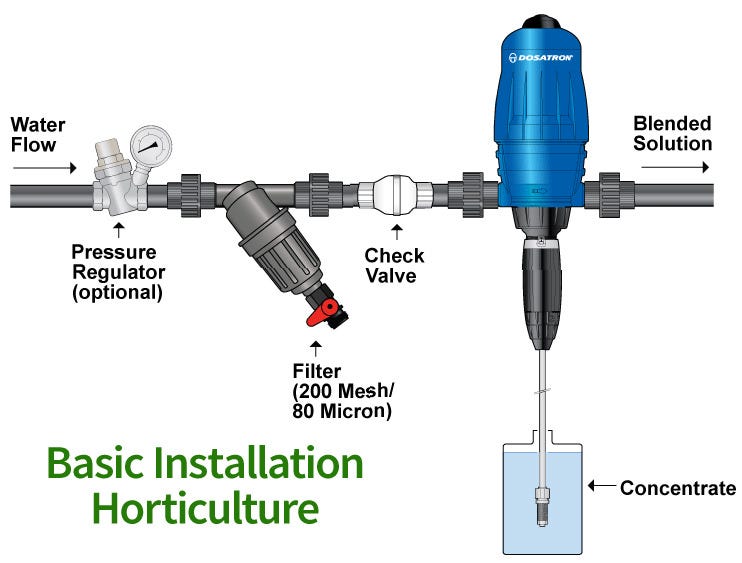 Basic Installation