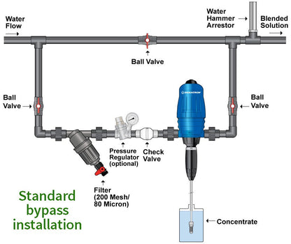 Standard Bypass Installation