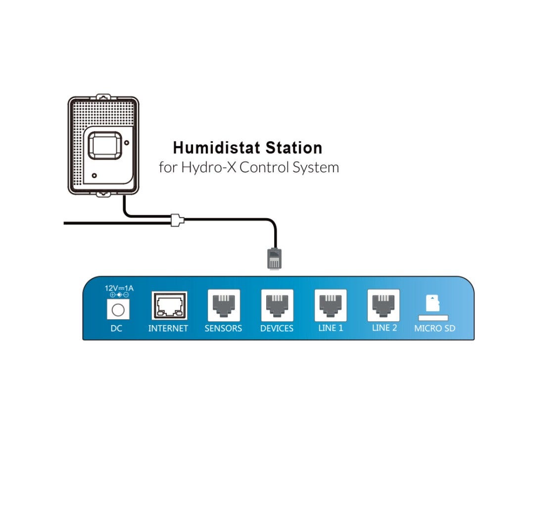 TrolMaster Humidistat Station for Hydro-X (HS-1)