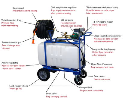 200' hose
