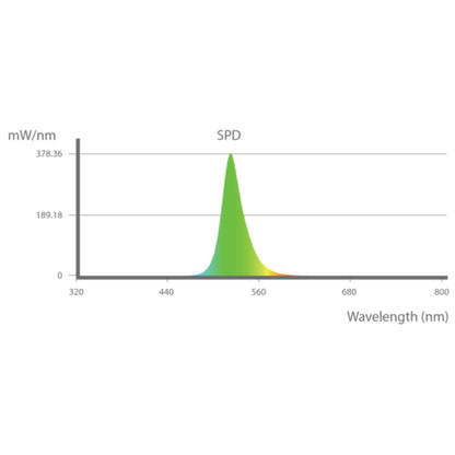 iLuminar 40W iLW Emergency Green LED wavelength