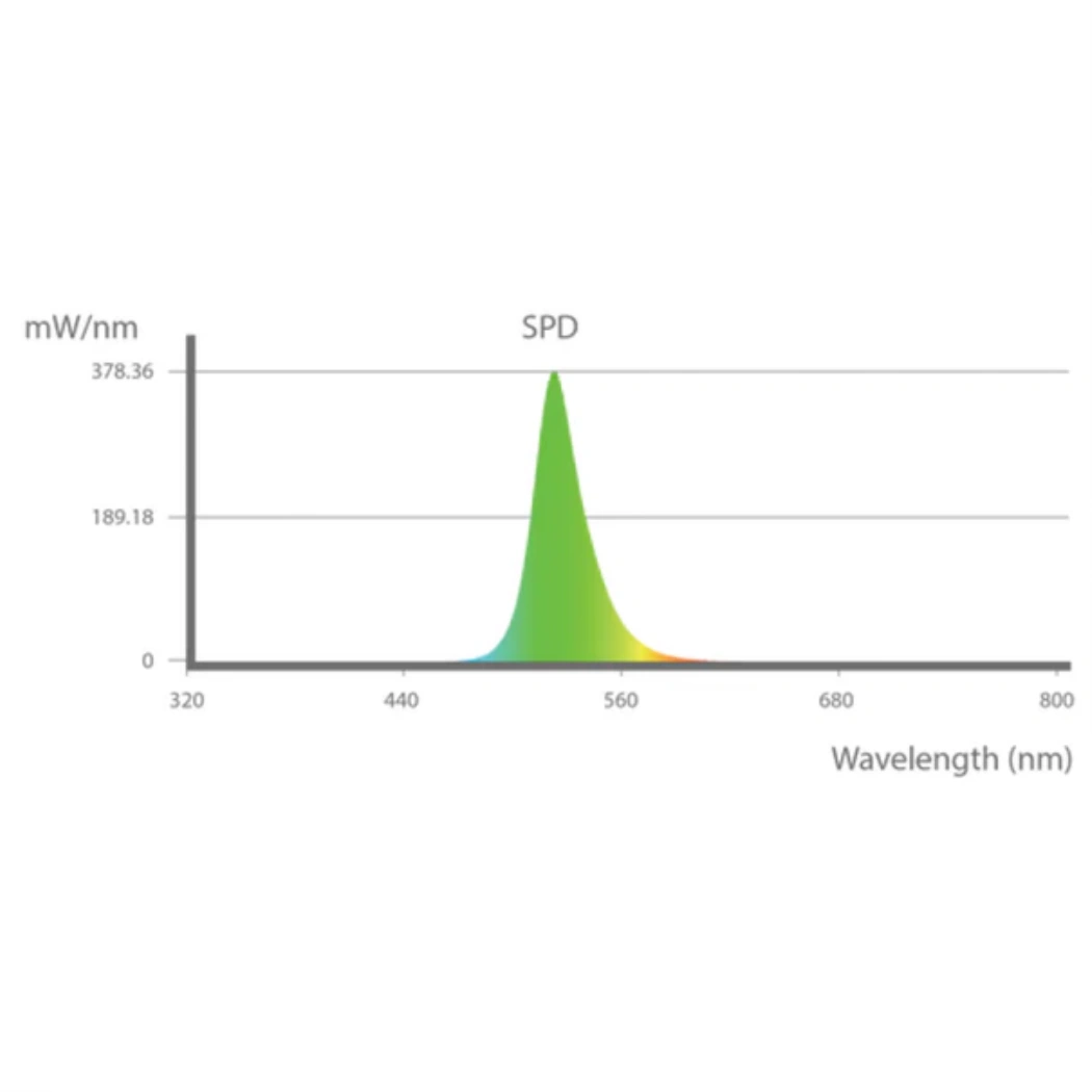 iLuminar 40W iLW Emergency Green LED wavelength