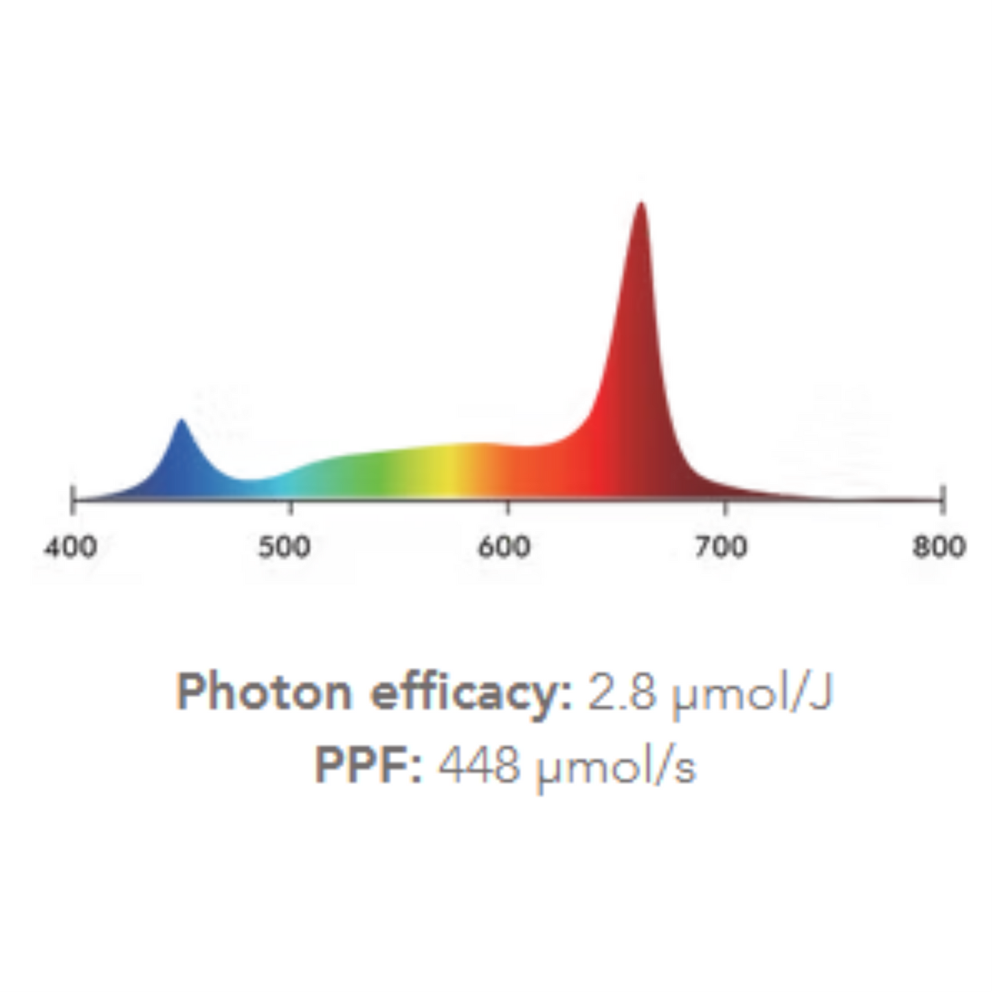 iLuminar Under Canopy 160w FS Spectrum