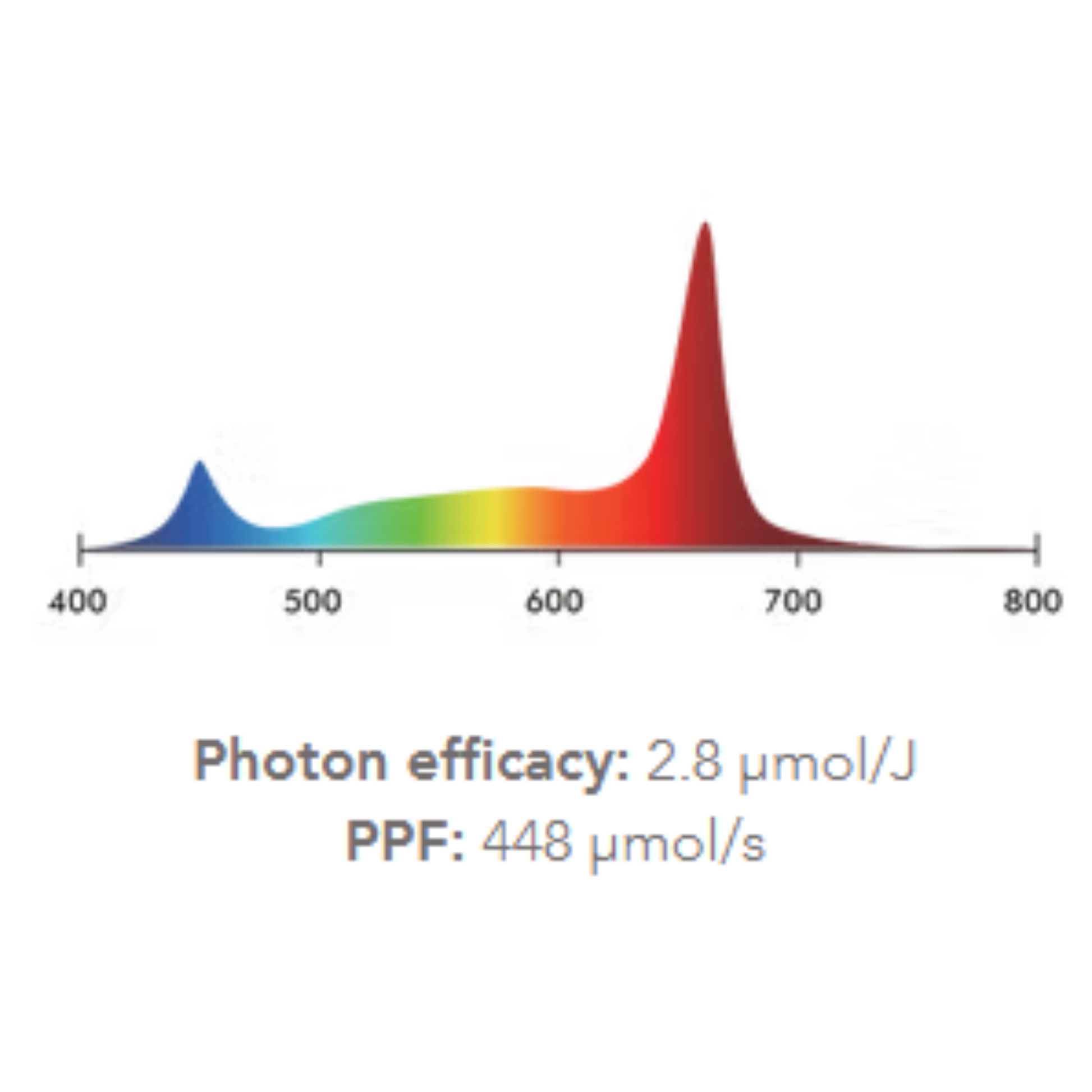 iLuminar Under Canopy 160w FS Spectrum