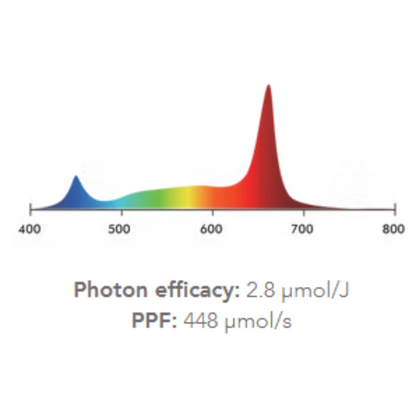 iLuminar Under Canopy 160w FS Spectrum