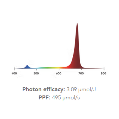 iLuminar Under Canopy 160w R-Spectrum