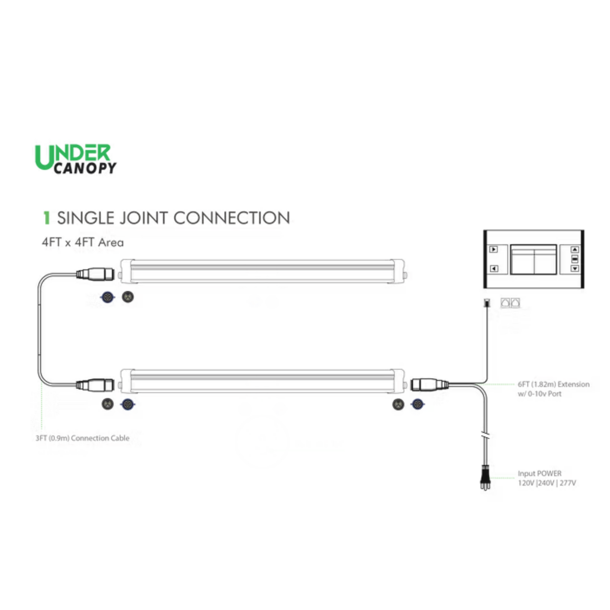 iLuminar Under Canopy 160w connections