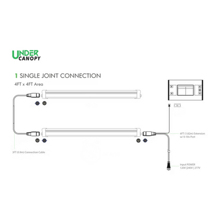 iLuminar Under Canopy 160w connections