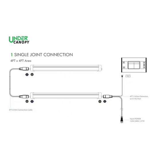 iLuminar Under Canopy 160w connections