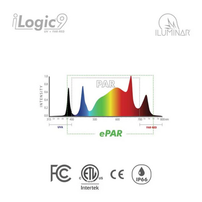 iLuminar iLogic9 UV Far Red spectrum