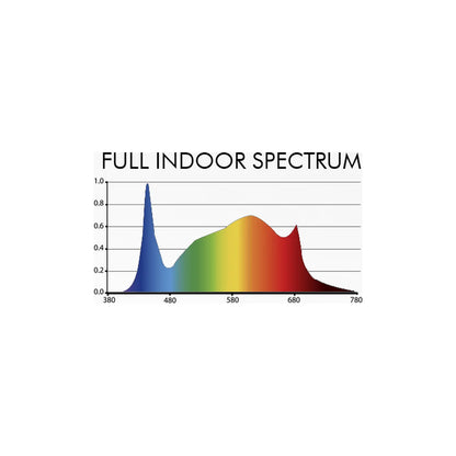 Full indoor spectrum output chart for the Iluminar Aurus iL8 LED fixture