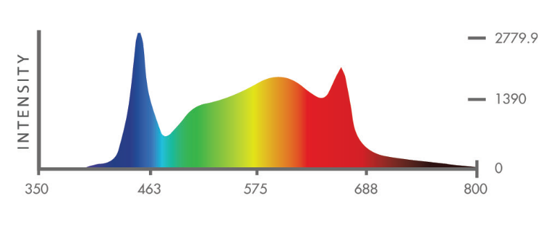 Iluminar FLD 630W Full Spectrum LED Spectrum