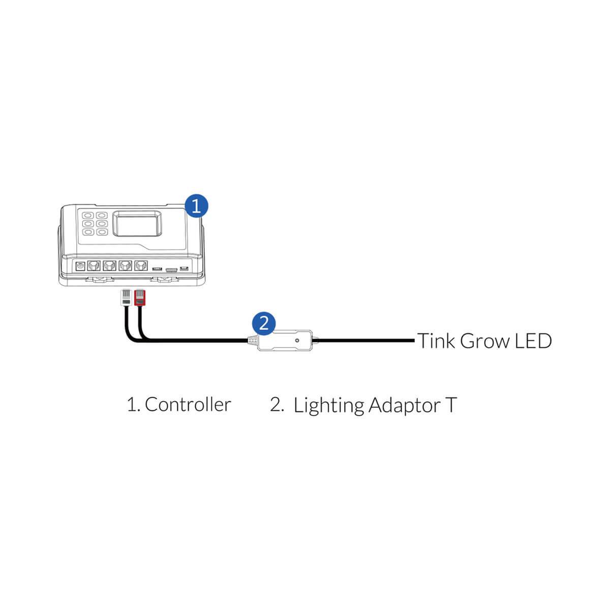 LED to Adapter to Controller Diagram