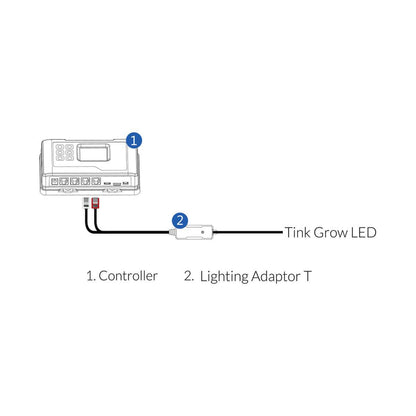 LED to Adapter to Controller Diagram