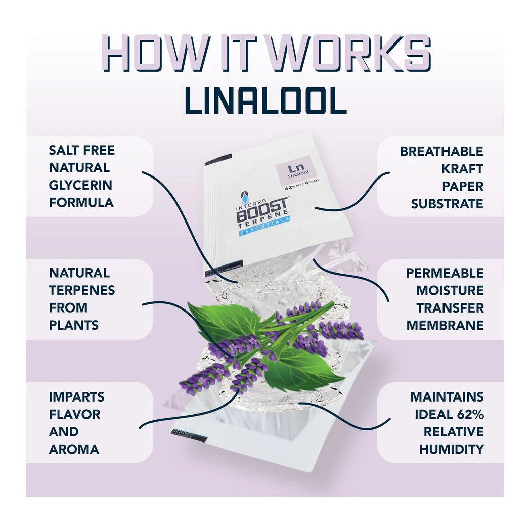 How Integra Boost Terpene Essentials Linalool works, salt free glycerin formula diagram