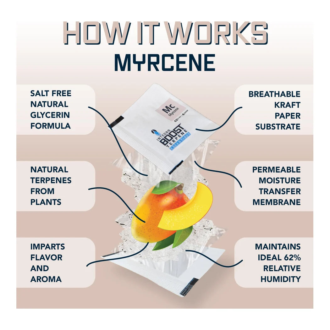 How Integra Boost Terpene Essentials Myrcene works, salt free glycerin formula diagram