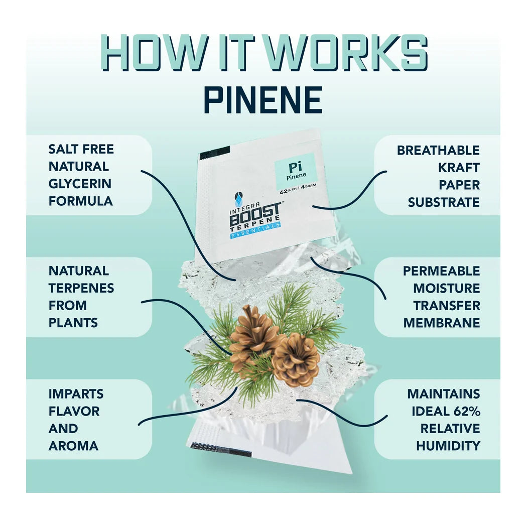 How Integra Boost Terpene Essentials Pinene works, salt free glycerin formula diagram