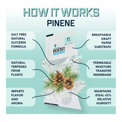 How Integra Boost Terpene Essentials Pinene works, salt free glycerin formula diagram